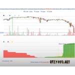 Отзывы людей о Pool.itzod.ru