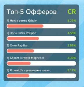 Офферы М1