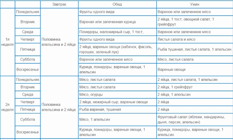 Таблица продуктов